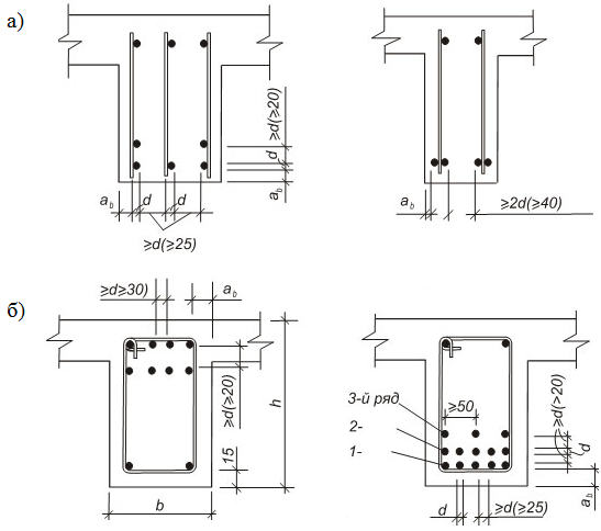 Примеры армирования балок