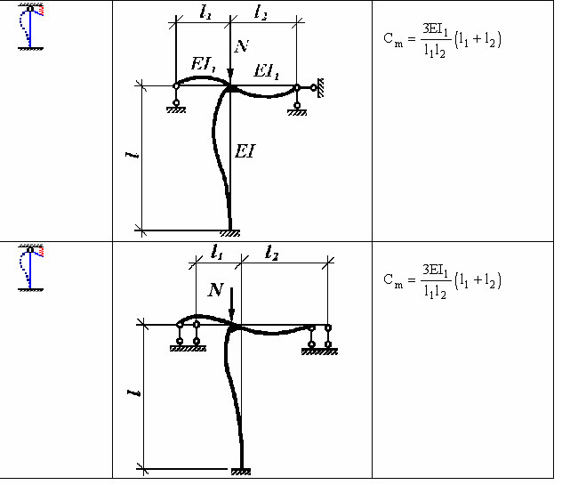 Приведенная жесткость. Коэффициент жесткости опор. Определение жесткости опоры. Расчет жесткости опоры. Характеристики упругих опор..