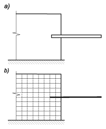 fig02_07_09